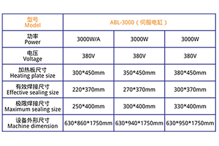 醫(yī)用吸塑專用熱合機(伺服電缸)技術參數(shù)